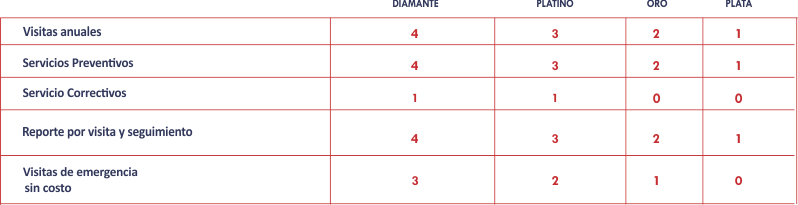 grafico servicio tecnico